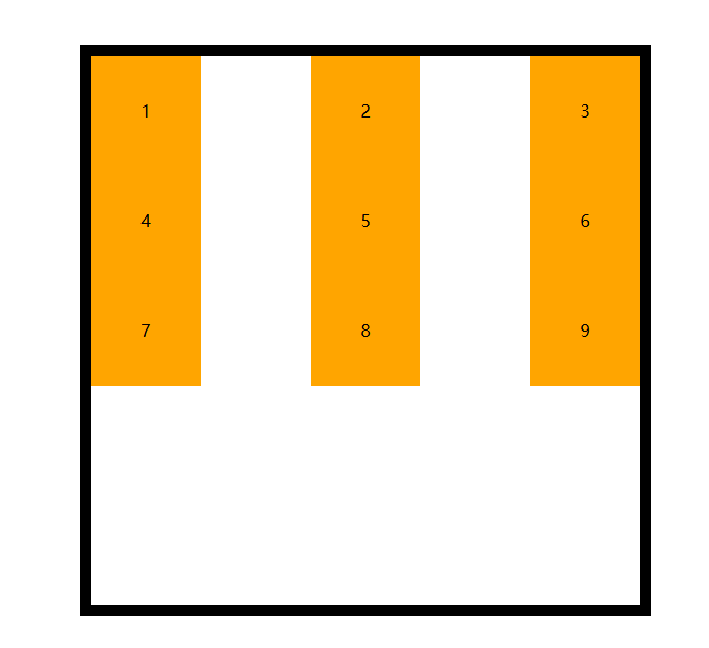 `justify-content：space-between`