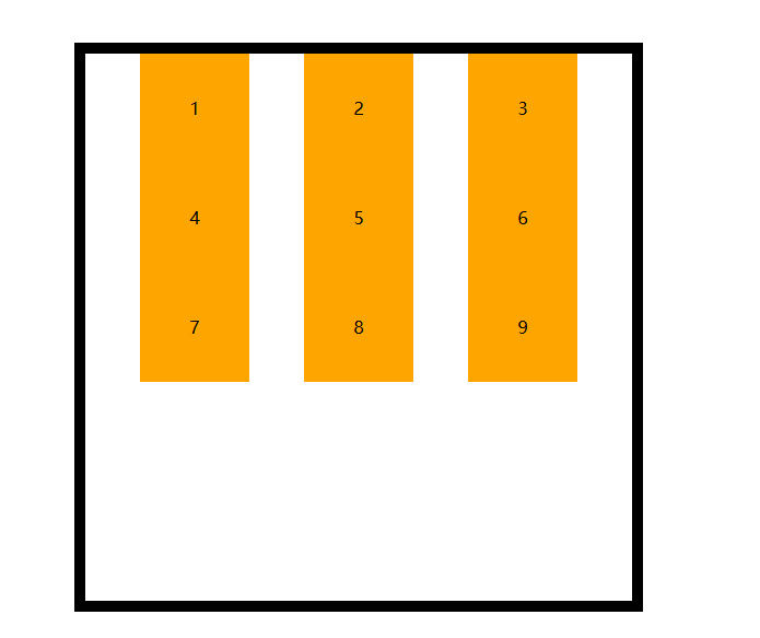 `justify-content：space-evenly`
